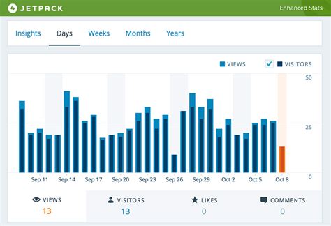 porcvd|porncvd.com Webrate website statistics and online tools.